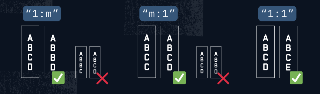 How to validate DataFrame joins in Python